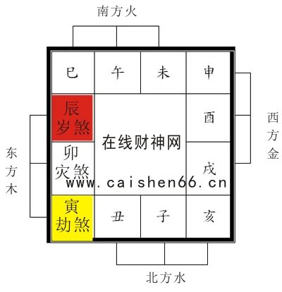 三煞命|什麼是三煞？怎麼化解三煞？三煞方位查詢表與三煞的。